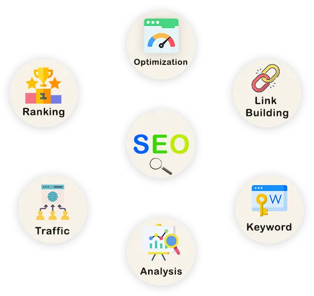 SEO Service